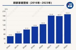 ?里程碑！杜兰特生涯总得分追平摩西-马龙 并列历史前十！